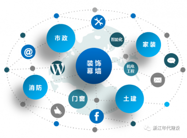 浙江年代【新起點(diǎn) 大未來(lái)】誠(chéng)聘多崗位博士研究生 歡迎加入